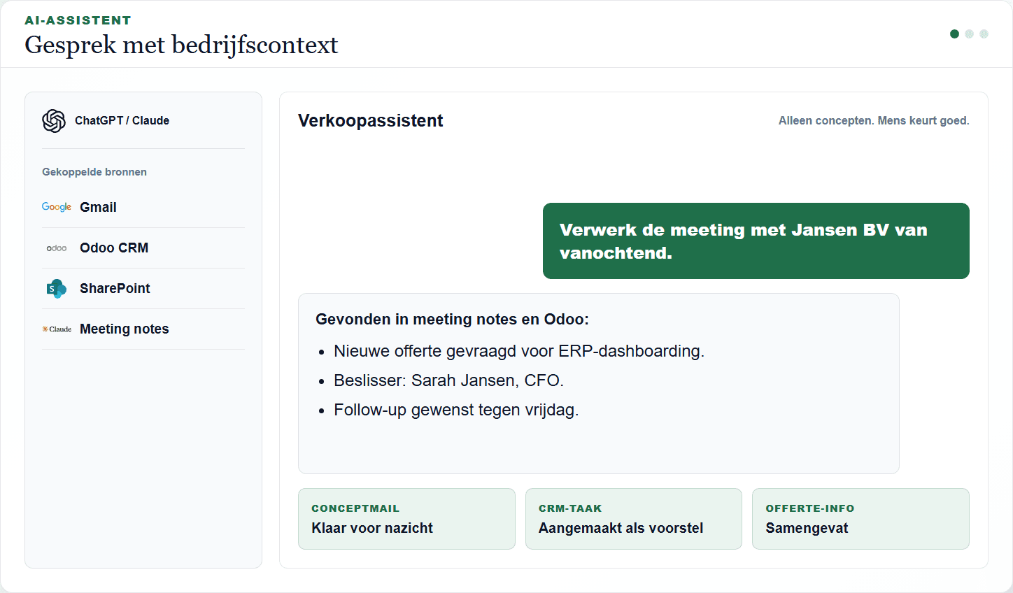 Voorbeeld van een AI-gesprek met gekoppelde bronnen en acties