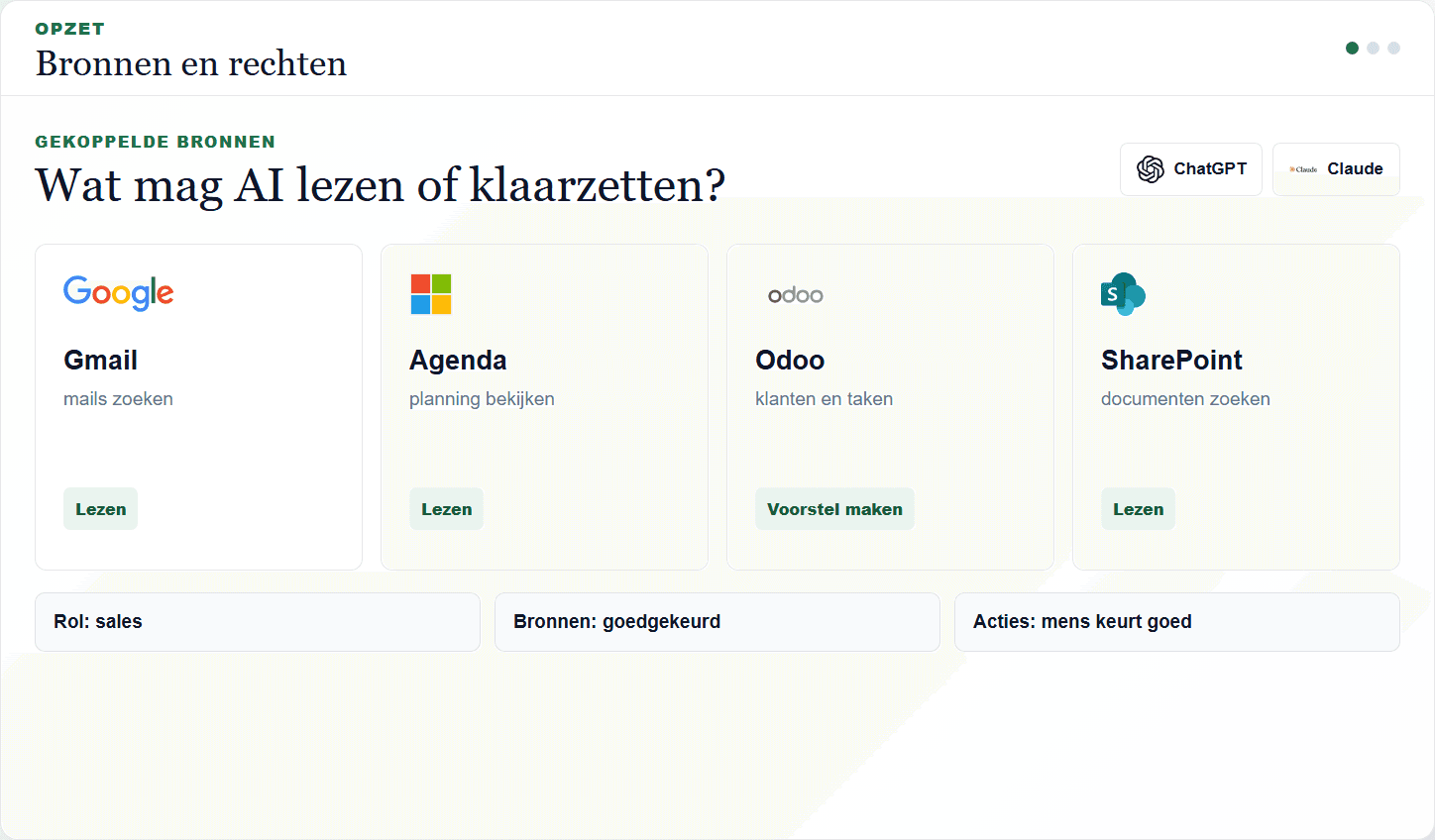 Voorbeeld van gekoppelde bronnen en rechten voor ChatGPT en Claude