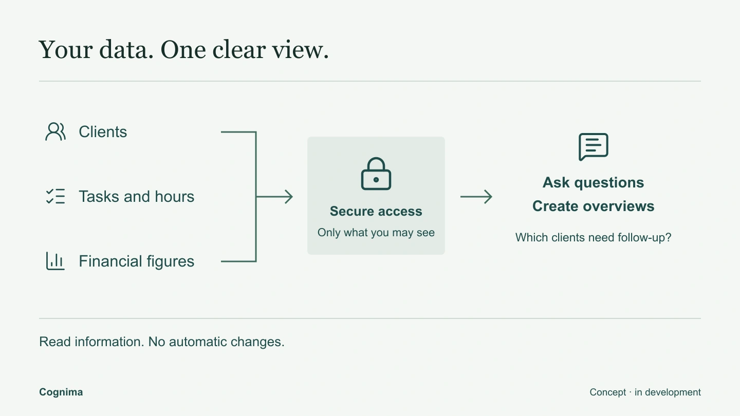 The concept, without internal architecture.