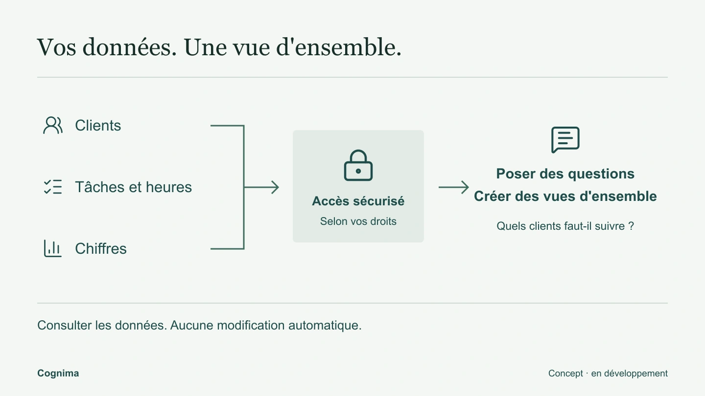 Le concept, sans architecture interne.