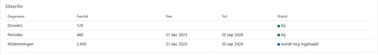 Détail du contrôle des données. Tous les nombres sont fictifs.