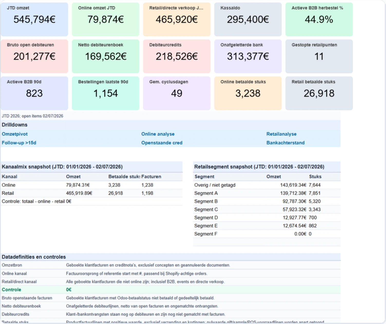 La vue de gestion complète dans Odoo.
