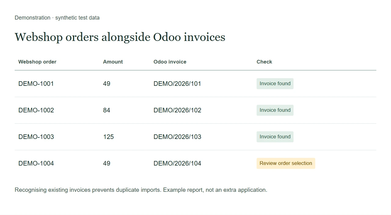 Webshop orders alongside the corresponding Odoo invoices.