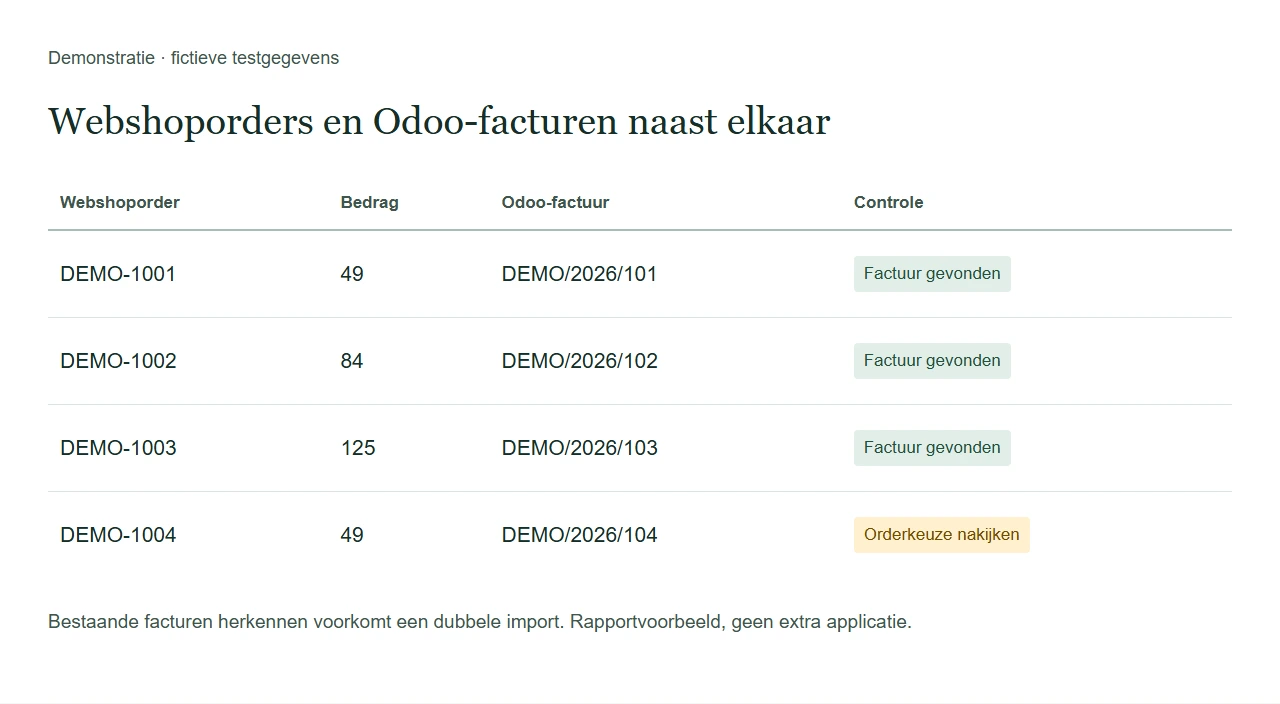 Webshoporders naast de bijbehorende Odoo-facturen.