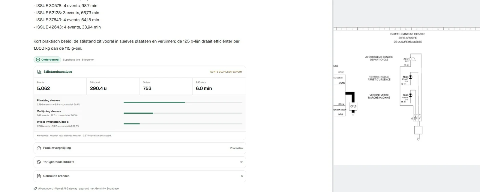 Real chat answer with the underlying downtime analysis (left) alongside the exact electrical schematic the assistant cites as its source (right).
